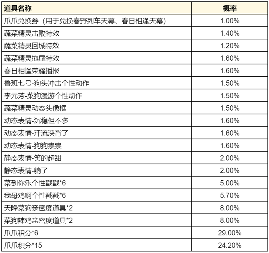 王者荣耀爪爪兑换券怎么获得 爪爪兑换券获得方法