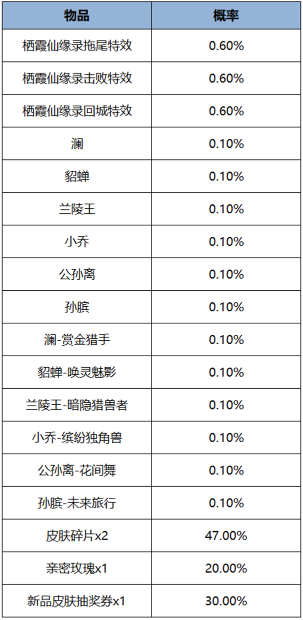 王者荣耀栖霞仙缘录回城特效多少钱 栖霞仙缘录回城特效价格