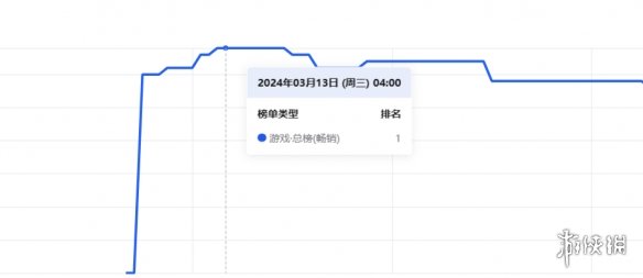 酋长游戏吧3