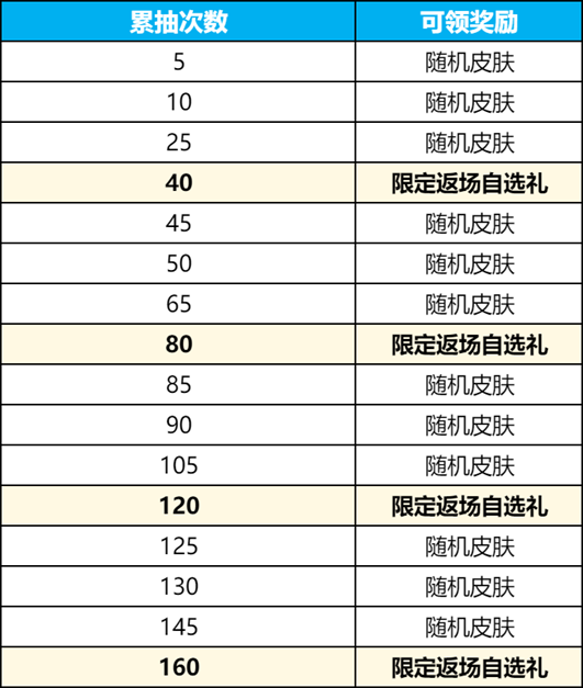 王者荣耀妲己九尾返场多少钱 妲己无双皮肤返场价格