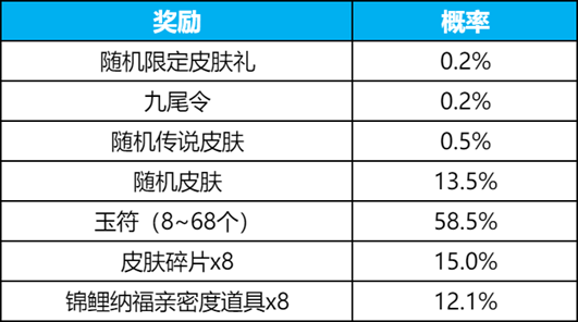 王者荣耀妲己九尾返场多少钱 妲己无双皮肤返场价格