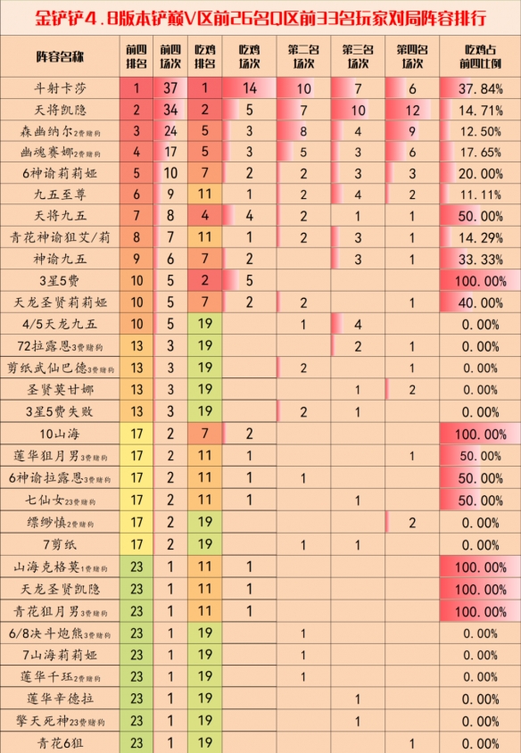 酋长游戏吧2