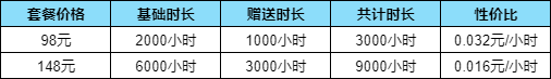 酋长游戏吧2