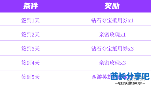 酋长游戏吧3