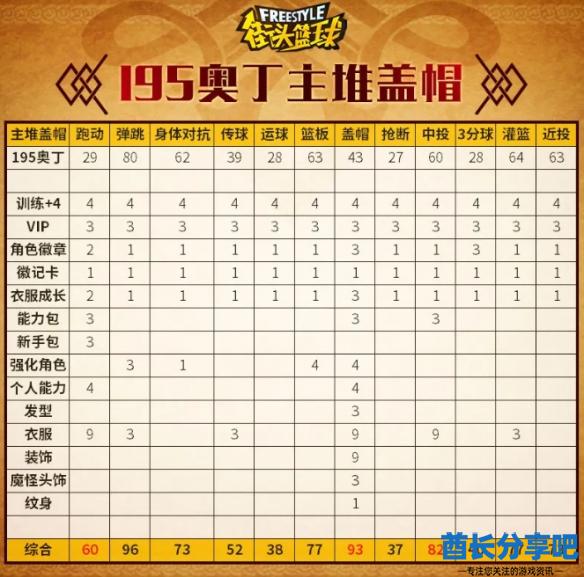 酋长游戏吧3