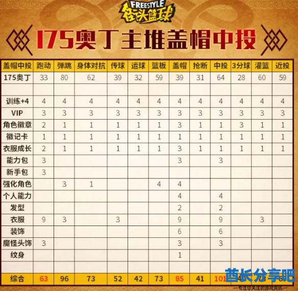 酋长游戏吧5