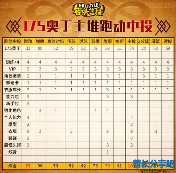 酋长游戏吧4