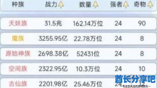 酋长游戏吧2