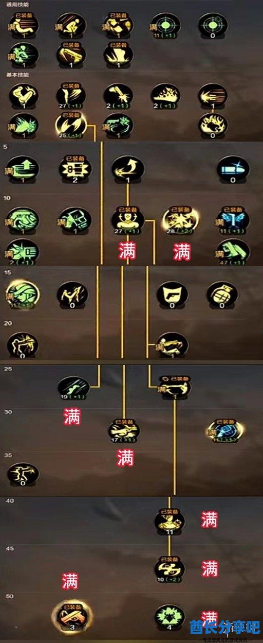 酋长游戏吧10