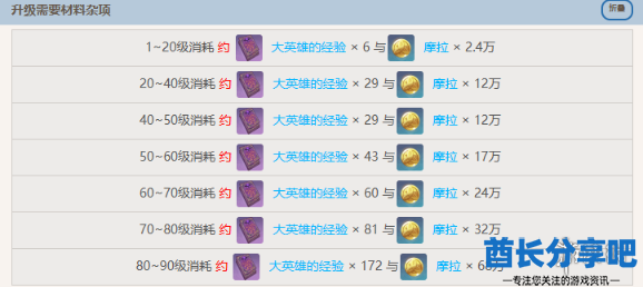 酋长游戏吧2