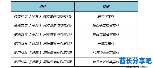 王者荣耀2024端午节有什么活动 王者荣耀2024端午节活动介绍