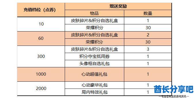 王者荣耀2024端午节有什么活动 王者荣耀2024端午节活动介绍