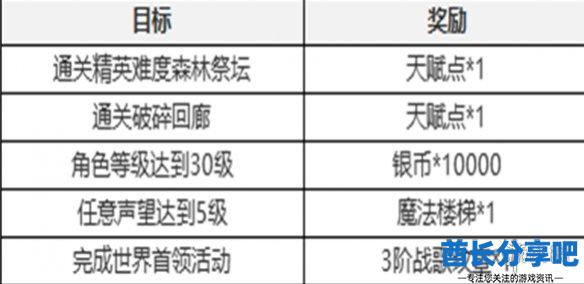 酋长游戏吧7