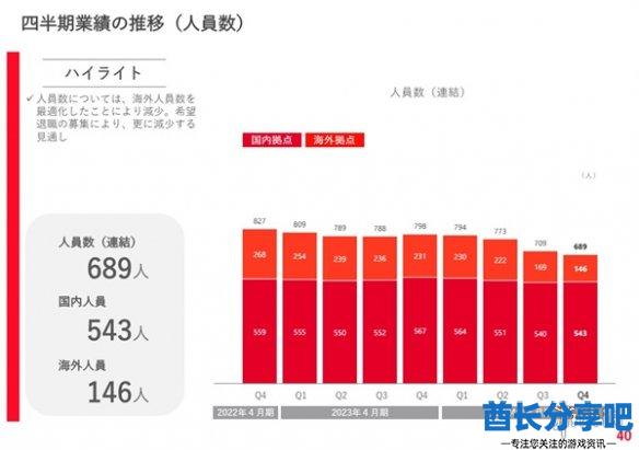 酋长游戏吧3