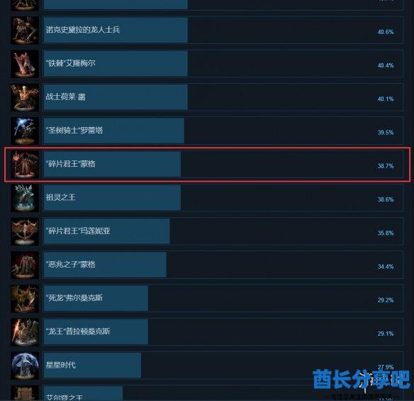 酋长游戏吧2