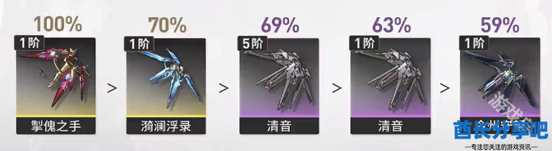 鸣潮吟霖培养攻略