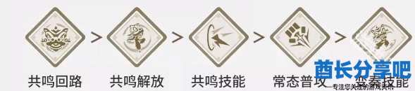 鸣潮凌阳培养攻略