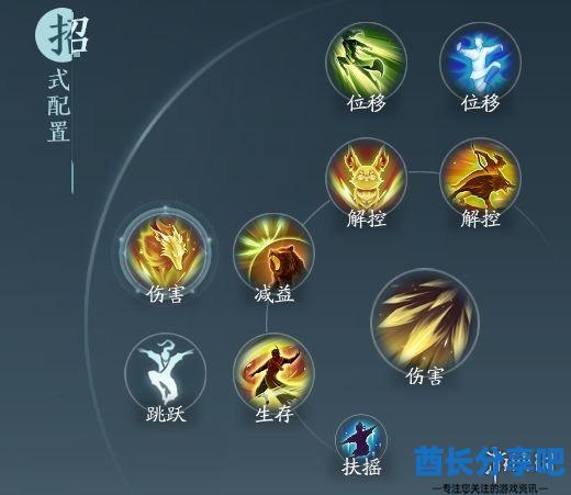 酋长游戏吧2