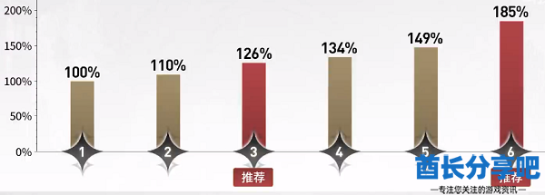 鸣潮忌炎培养攻略