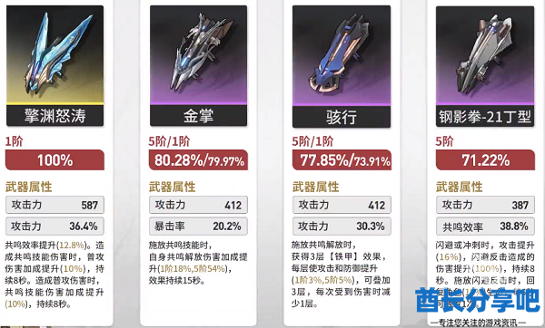 鸣潮凌阳培养攻略