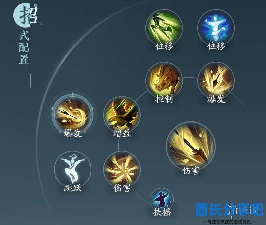 酋长游戏吧3