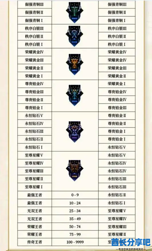 王者荣耀S36段位继承规则 S36最新段位继承表图