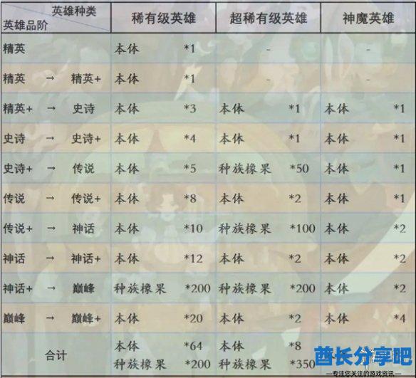 酋长游戏吧2