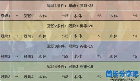 酋长游戏吧3