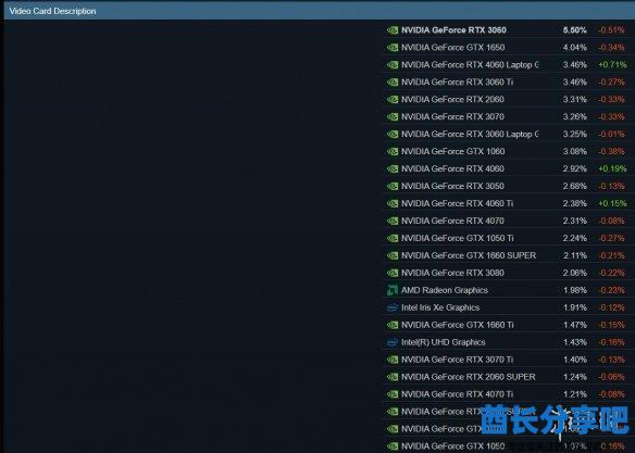 酋长游戏吧3