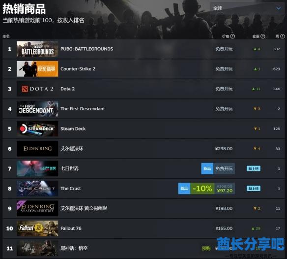 酋长游戏吧3