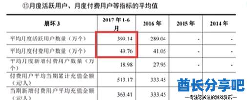 酋长游戏吧3