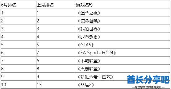 酋长游戏吧4