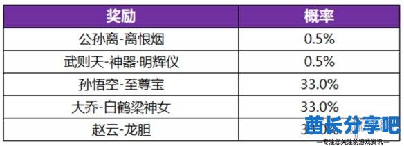 酋长游戏吧4