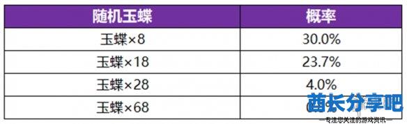 酋长游戏吧6