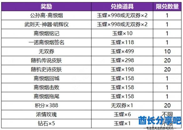 酋长游戏吧10