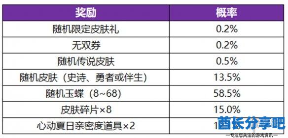酋长游戏吧3