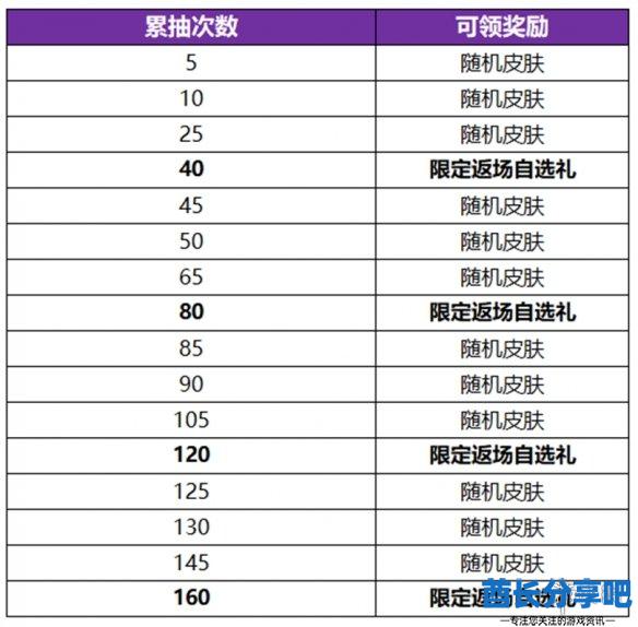 酋长游戏吧8