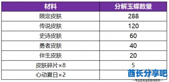 酋长游戏吧7