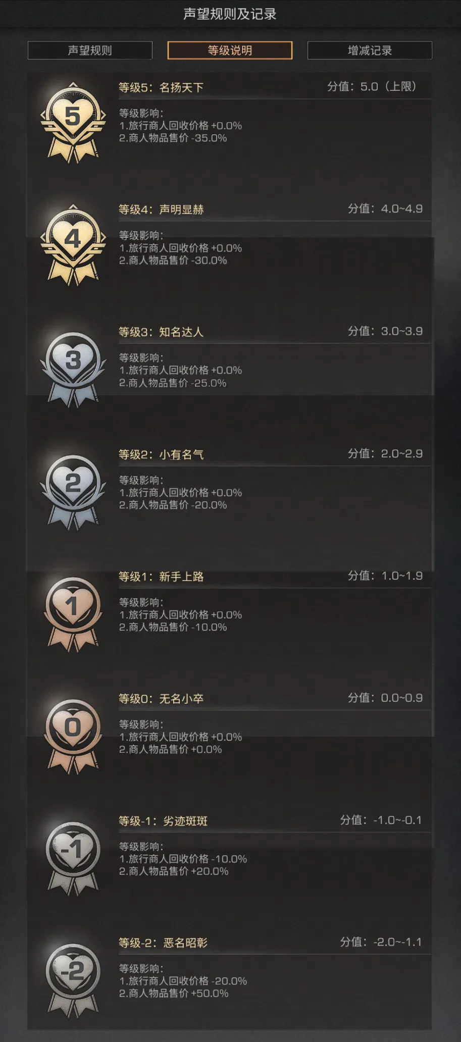 酋长游戏吧6