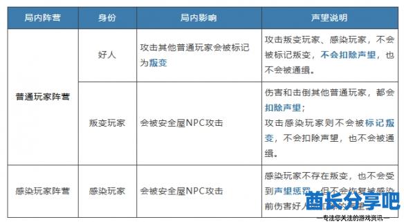 酋长游戏吧1