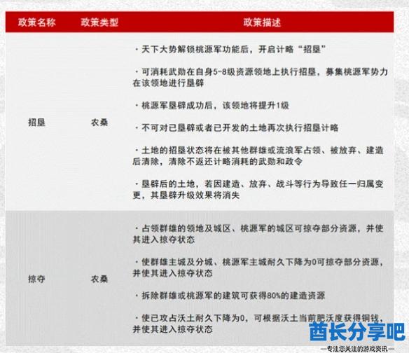 酋长游戏吧2