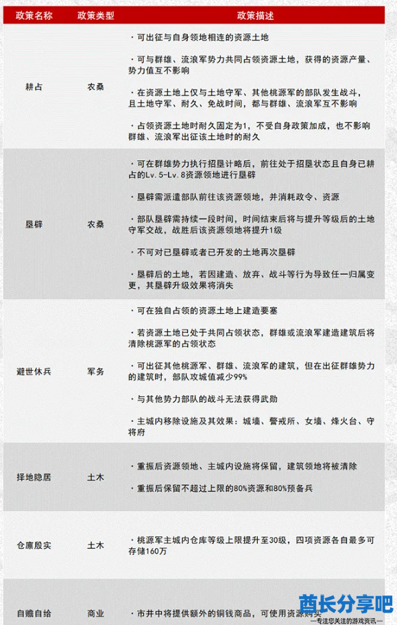 酋长游戏吧1