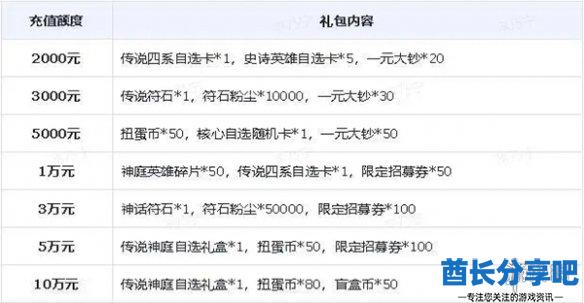 酋长游戏吧5