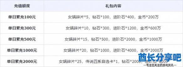 酋长游戏吧4