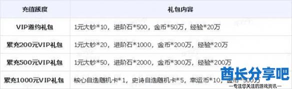 酋长游戏吧3