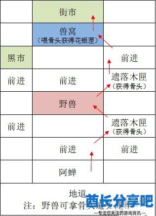 酋长游戏吧2