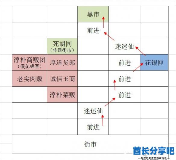 酋长游戏吧3