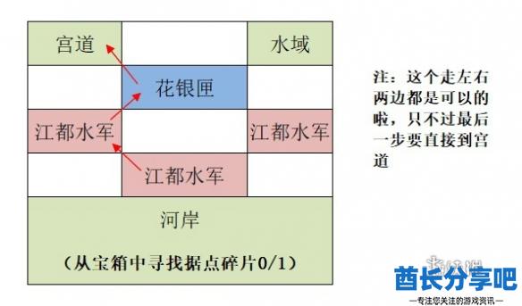 酋长游戏吧3