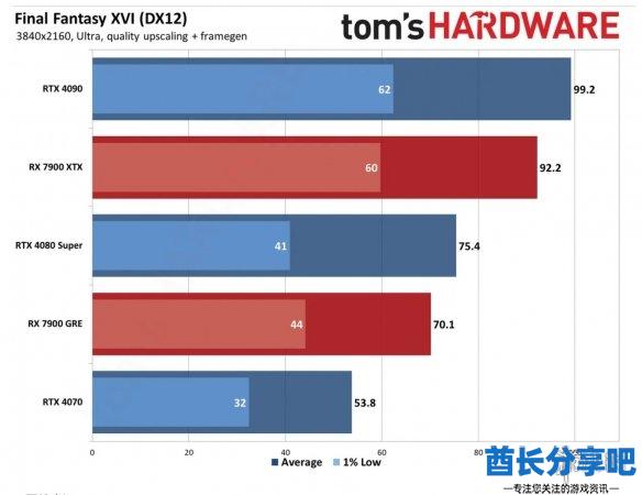 酋长游戏吧3