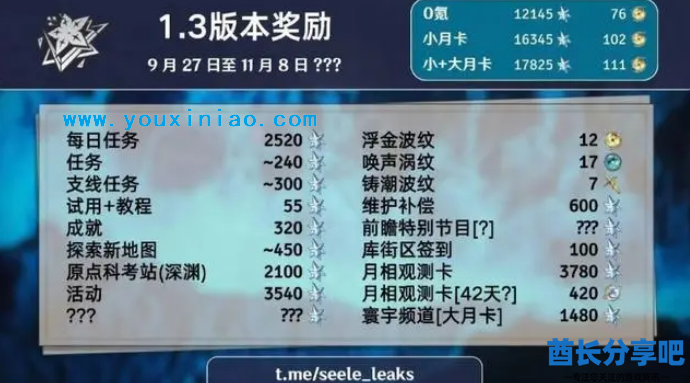 鸣潮1.3版本能获得多少抽